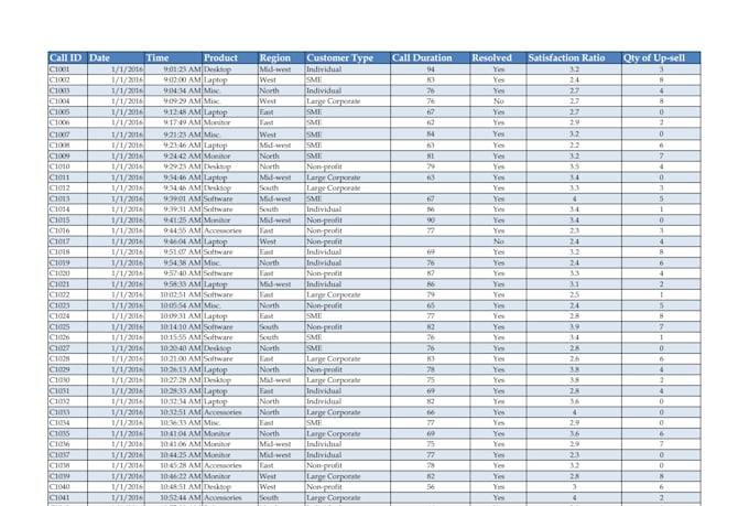 professionally excel data cleaning or formatting